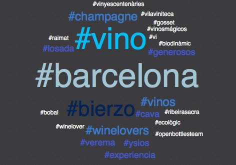 Hashtags más usados en la Experiencia Barcelona